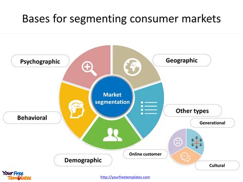 market segmentation of p&g products